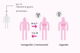 “Identità di genere”, cosa vuol dire?