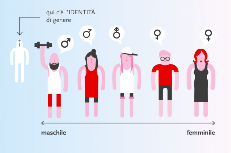 “Fluidità di genere”, cosa vuol dire?