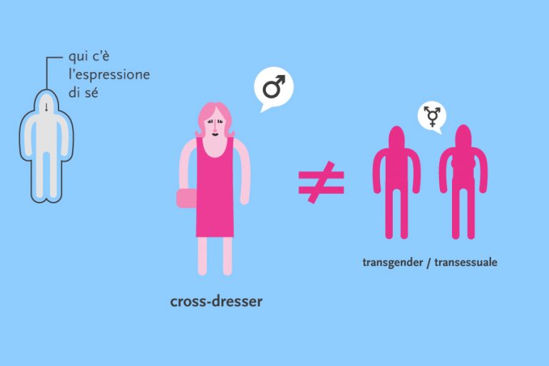 Travestitismo o Cross-dressing